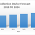 Clinical Alarm Management Market Top Players and Business Insights