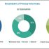 Caspofungin Market is Forecast to Reach US$ 496.20 Mn by 2027