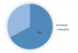 Boric Acid Market 2019 | Forecast, Size, Growth, Opportunities, and Trends 2023