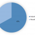 Biologics Safety Testing Market – Trend, Scope, Size, Share, Analysis