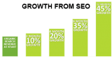 SEO Company: SEO Services, SEO Packages, SEO Consultant