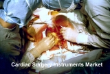 Cardiac Surgery Instruments Market | CAGR of 7.1% | Global Forecast to 2022