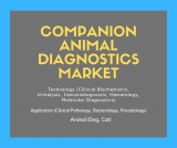 Latest News: Companion Animal Diagnostics Market worth of USD 2.7 billion by 2024