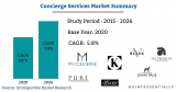 Global Concierge Services Market 2021 Industry Trends and Future Growth Predictions
