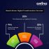 The Importance Of Proactive Customer Services In The Current Marketplace
