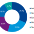 Dairy Packaging Market Size, Demand, Analysis, On-Going Trends, Status, Forecast 2027