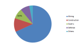 Dynamite Market Size Estimation, Current Industry Status, Growth Opportunities, Top Key Players, Target Audience and Forecast to 2023