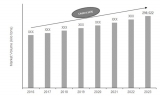 Edible Oils and Fats Market Analysis, Gross Margin, Brands Statistics and Overview by Global Top Manufacturers 2023