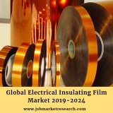 Global Electrical Insulating Film Market | Latest Food and Beverages Industry Report 2019-2024