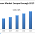 Global Bluetooth Speaker Market – Global Industry