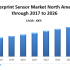 Orthopedic Veterinary Implants Market exhibiting at a CAGR of 9.0% during 2018-2026