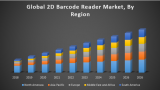 Global 2D Barcode Reader Market – Industry Analysis and Forecast (2019-2026)