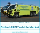 ARFF Vehicle Market: Global Size study, by Type and Regional Forecasts till 2024