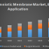 Global End User Computing Market