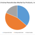 Global Anti fog Additives Market