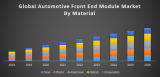 Global Automotive Front End Module Market