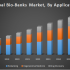 Global Anti fog Additives Market