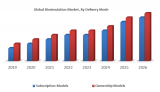 Global Biosimulation Market : Industry Analysis and Forecast (2019-2026)