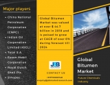Global Bitumen Market Analysis and Forecast to 2024