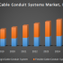 Global System in Package (SiP) Technology Market – Industry Analysis and Forecast (2019-2026)