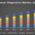 Global Business Intelligence Market Share, Trends, Opportinities, Challenges, Forecast