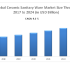 APAC is expected to account for the largest market share for Automotive Adhesives during 2019 to 2024