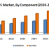 Global Biosimulation Market : Industry Analysis and Forecast (2019-2026)