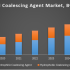 Global Data Protection as a Service Market