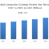 Global Dental Syringes Market 2019 by Key Players, Segmentation and Forecast