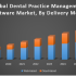 Global Digital Talent Acquisition Market – Industry Analysis and Forecast (2019-2026)
