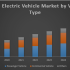Global Electrical Steering Column Lock Market 