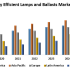Global Cable Conduit Systems Market-Industry Analysis and Forecast (2018-2026) – by Type, End Use, and by Geography