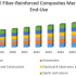 Global Chemical Tankers Market – Industry Analysis and Forecast (2017-2024)