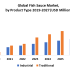 ePharmacy Market to Witness an Outstanding Growth During the Forecast to 2027 | MRFR