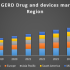 Global Business Intelligence Market Share, Trends, Opportinities, Challenges, Forecast