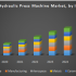 Global Healthcare Chatbots Market worth $314.3 million by 2023