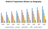 Internet of Things (IoT) Applications: Redefining Industries and Connectivity 2030