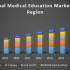 Global Optical Imaging Market System
