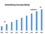 Global Mining Chemicals Market–Industry Analysis and Forecast (2019-2026)