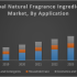 Global Neuroprosthetics Market