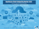 Healthcare Cloud Computing Market 2022| Trends, Regions And Overviews