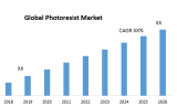 Global Photoresist Market – Industry Analysis and Forecast (2019-2026)
