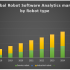 Top 3 Tips to Kept in Mind While Perform Call Center CRM Integration