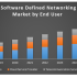 Global Non Volatile Memory Market