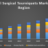 High Content Screening Market – Scope, Size, Share, Analysis Trends, Applications, Growth, and Forecast