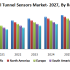 Global Soda Production Market: 2020-2027