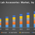 Global Fire Extinguisher Market was valued