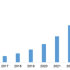 Industrial Wax Market – Rising Demand From Applications Such as Candle, Tire & Rubber, and Coating & Polishes