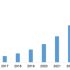 Global and Chinese Revenue Management System for Travel | Latest Business services Market Analysis 2019