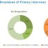 Gobal Prefilled Syringes Market Size, Status, Overview and Future Forecast